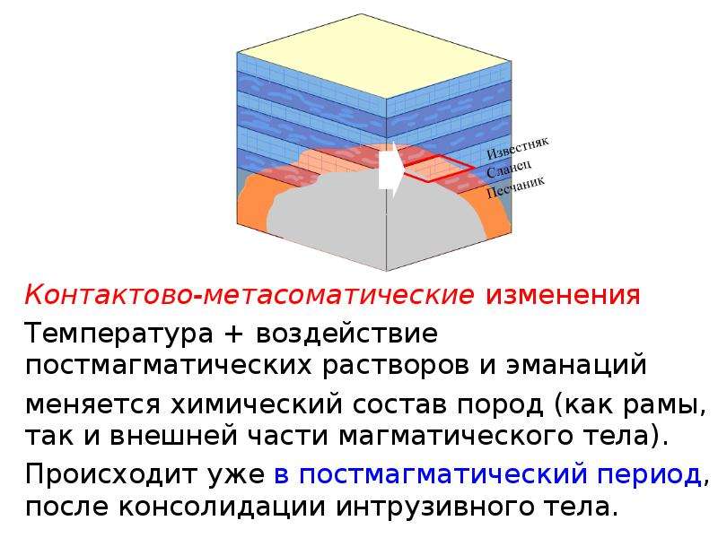 Карта метаморфизма это