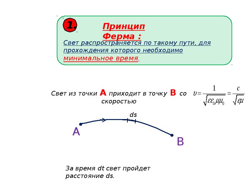 Правило ферма. Принцип ферма. Принцип ферма формула. Сформулируйте принцип ферма. Законы геометрической оптики принцип ферма.