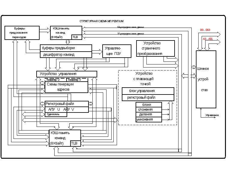 Блок схема устройства пэвм