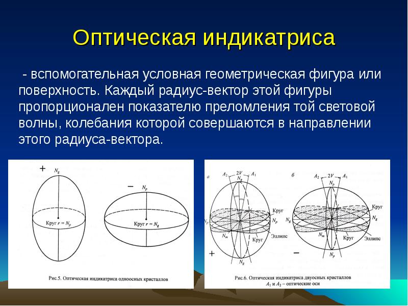 Виды оптических осей. Оптическая индикатриса одноосных кристаллов. Оптическая индикатриса кристаллов средних сингоний. Оси NP ng оптическая индикатриса. Оптическая индикатриса одноосного положительного кристалла..