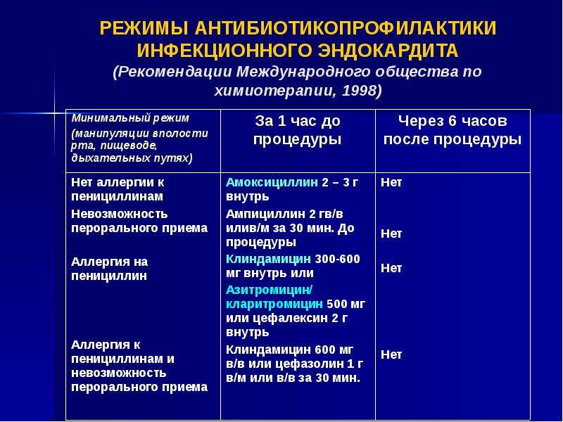 Инфекционный эндокардит у детей