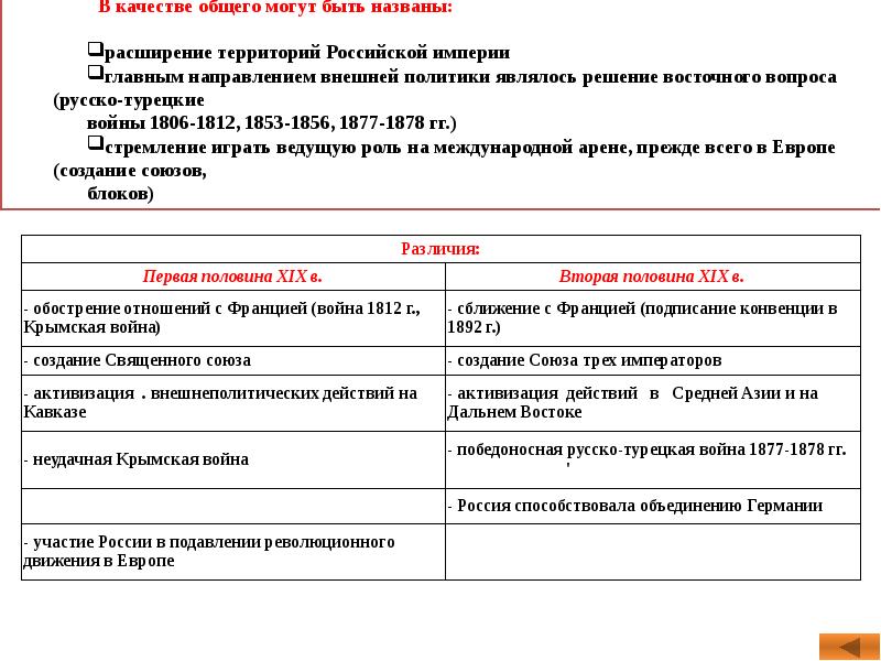 Политика ленина кратко. Ленин внутренняя и внешняя политика таблица. Внешняя политика Ленина. Ленин внутренняя и внешняя политика. Внутренняя политика Ленина кратко.