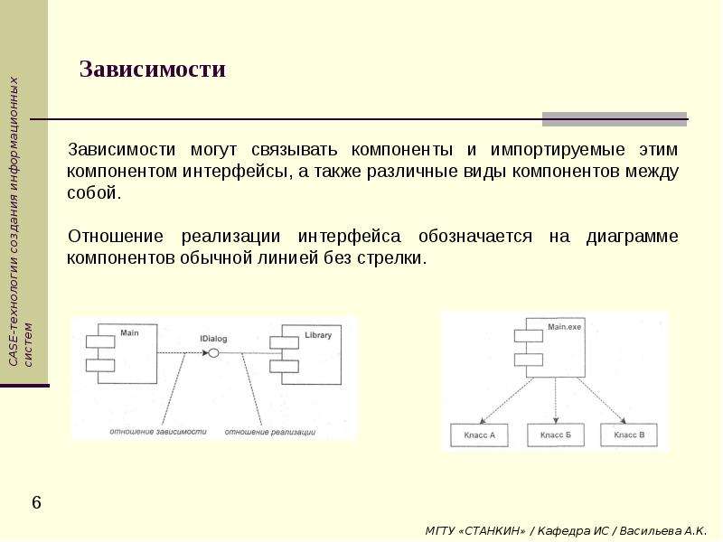 Виды компонентов на диаграмме компонентов