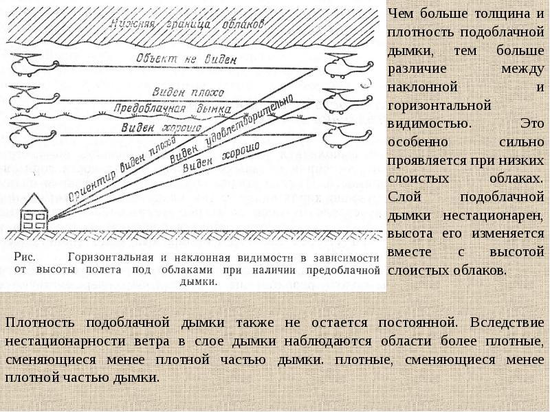 Презентация авиационная метеорология