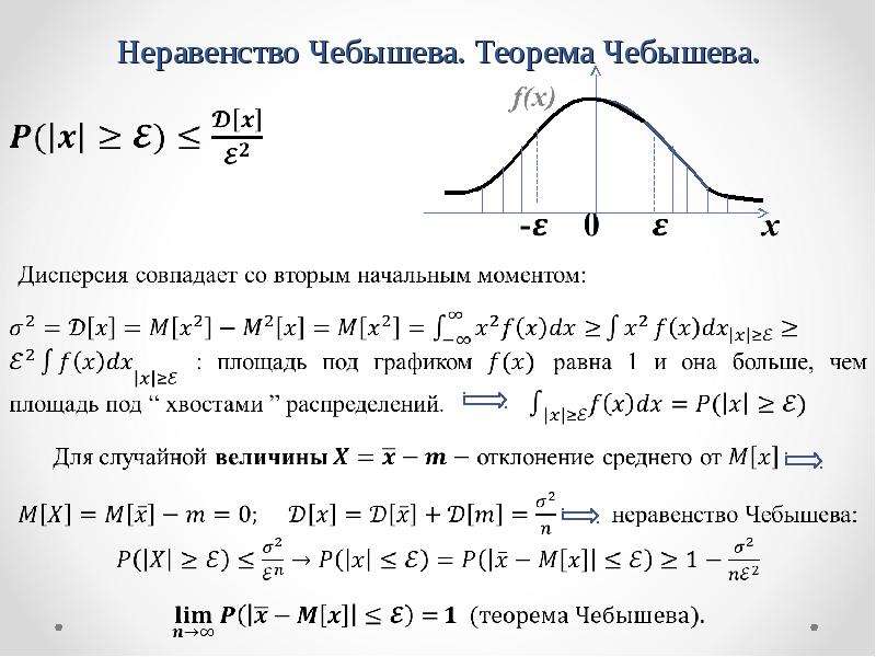 Воронеж карта чебышева