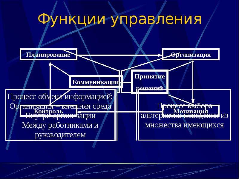 Функция управления проектами