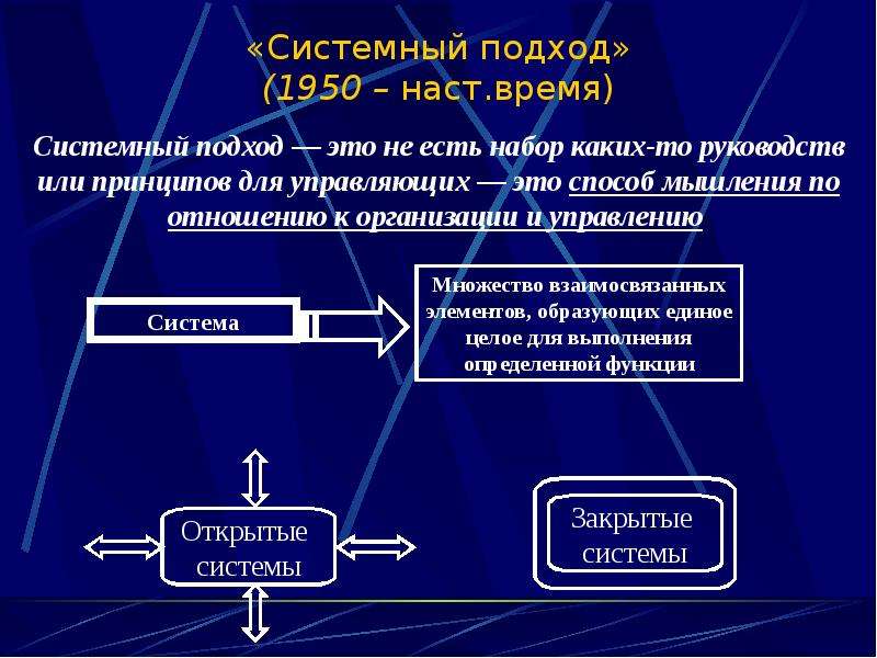 Системный подход презентация