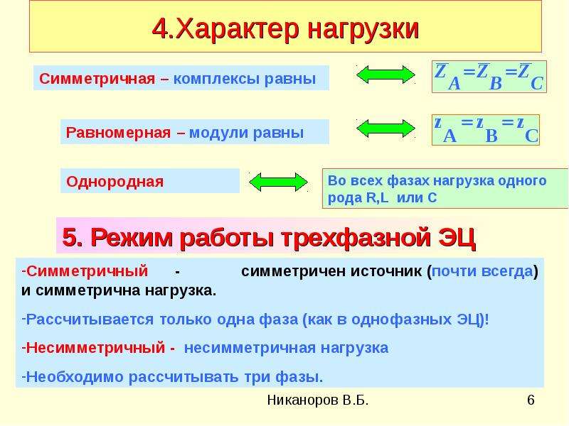 Характер нагрузки