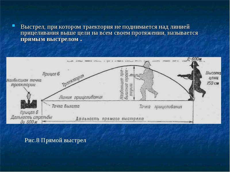 Выстрел это. Прямой выстрел. Прямой выстрел Траектория. Прямой выстрел прямой. Дальность прямого выстрела.