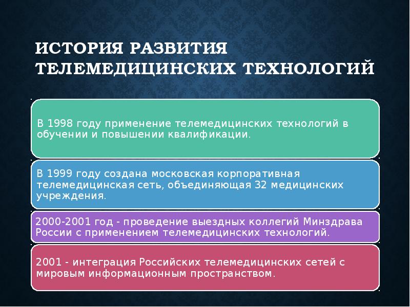 История телемедицины презентация