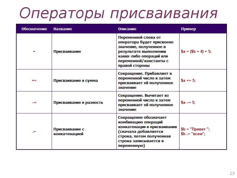 Оператор типа данных