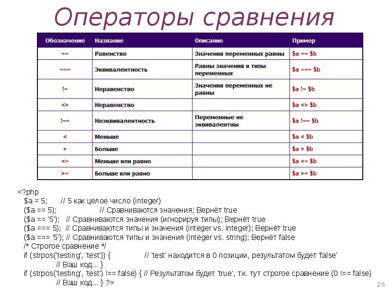 Операторы сравнения