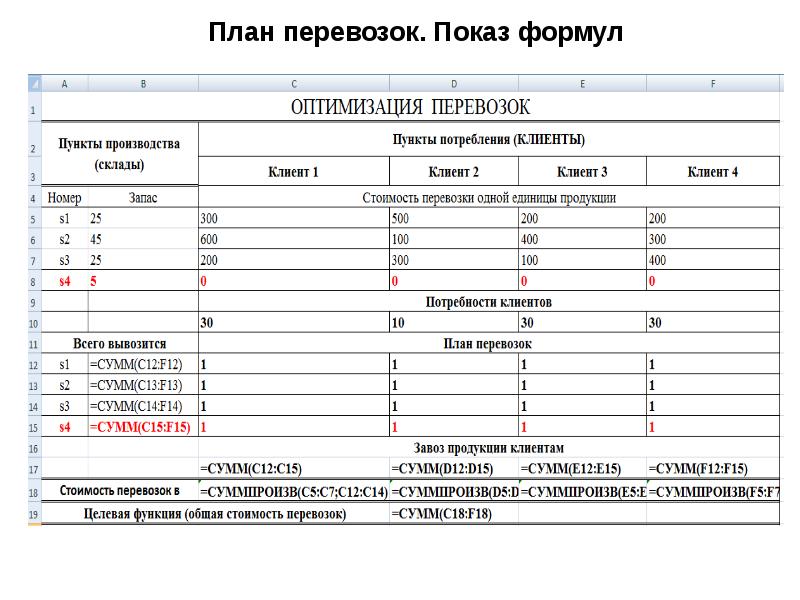 Соцконтракт на грузоперевозки. Бизнес план грузоперевозки. План перевозок грузов. Бизнес план по грузоперевозкам. План транспортных перевозок пример.