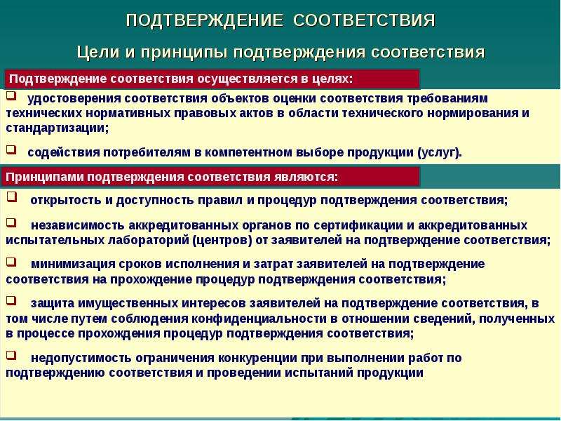 Подтверждение соответствия