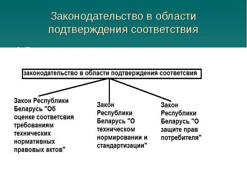 Что такое схема подтверждения соответствия