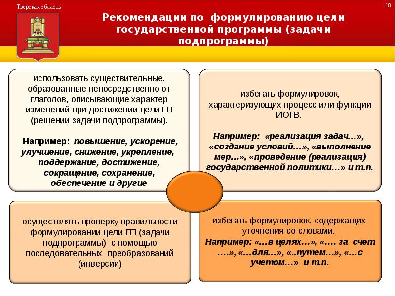 Государственная программа презентация