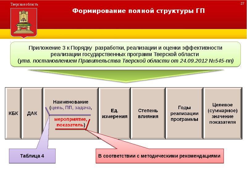 Государственная программа презентация