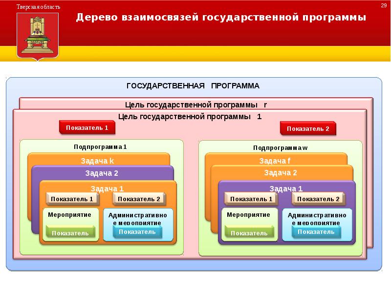 Государственная программа презентация