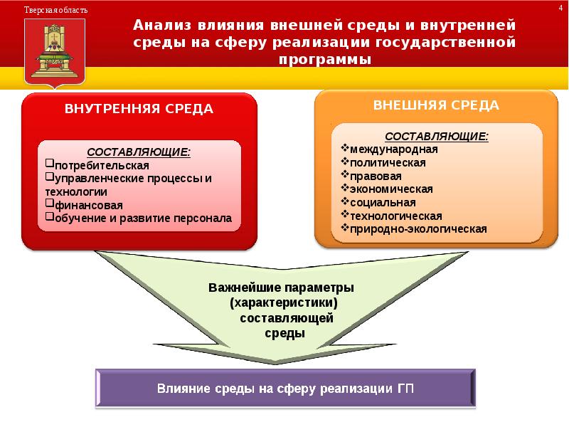 Государственная программа презентация