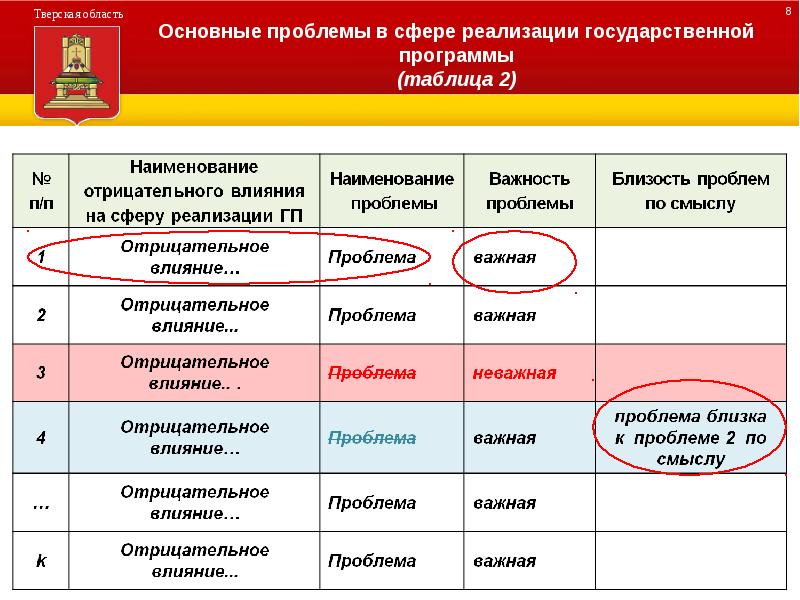 Таблица сфера реализации. Проблемам реализации государственных программ. Таблица сфер реализации. Основные программные среды в работе учителя физкультуры таблица. Методические рекомендации госпрограмм.