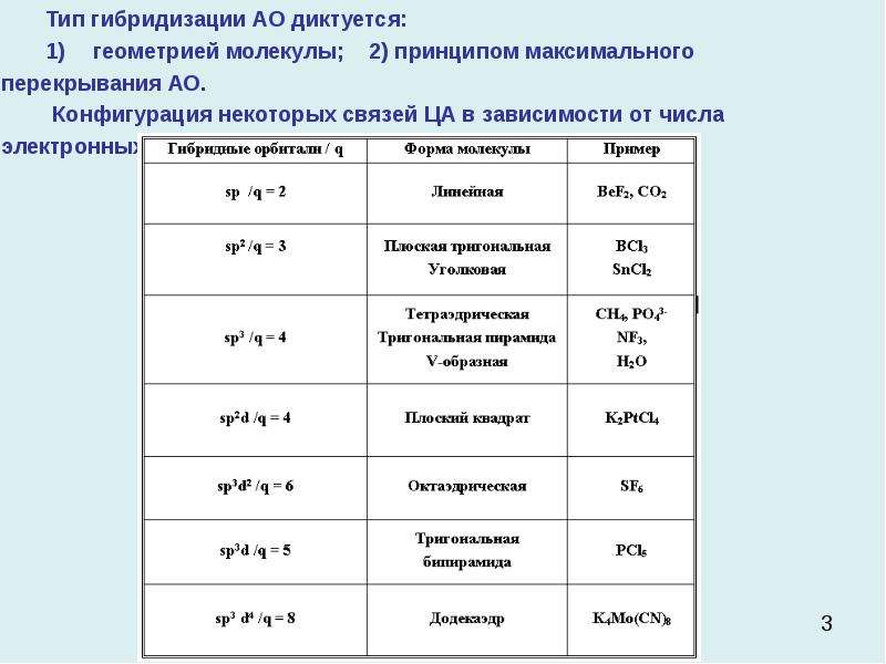 Виды гибридизации. No3 Тип гибридизации. Snf2 Тип гибридизации. If3 Тип гибридизации. Bef2 Тип гибридизации и форма.