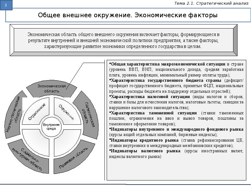 Анализ стратегического развития организации