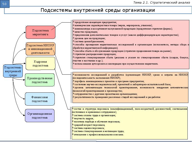 Стратегический анализ проекта пример