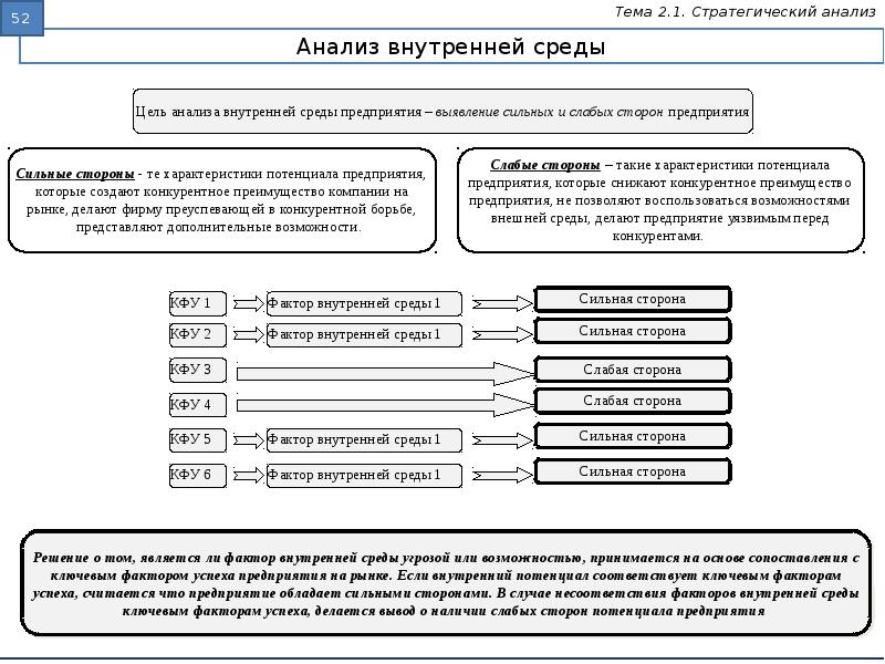 Стратегический анализ проекта