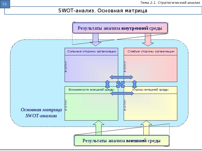 Картинки стратегический анализ