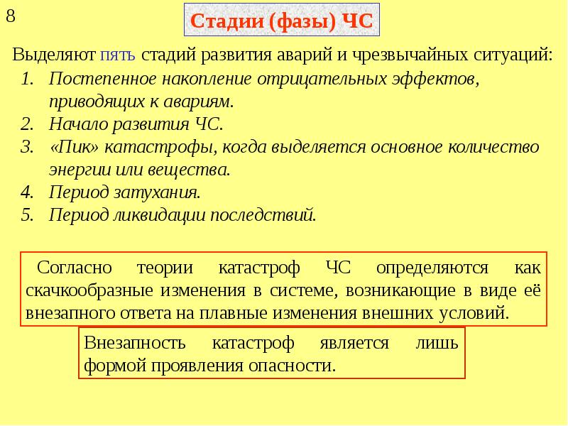 Периоды развития чрезвычайной ситуации