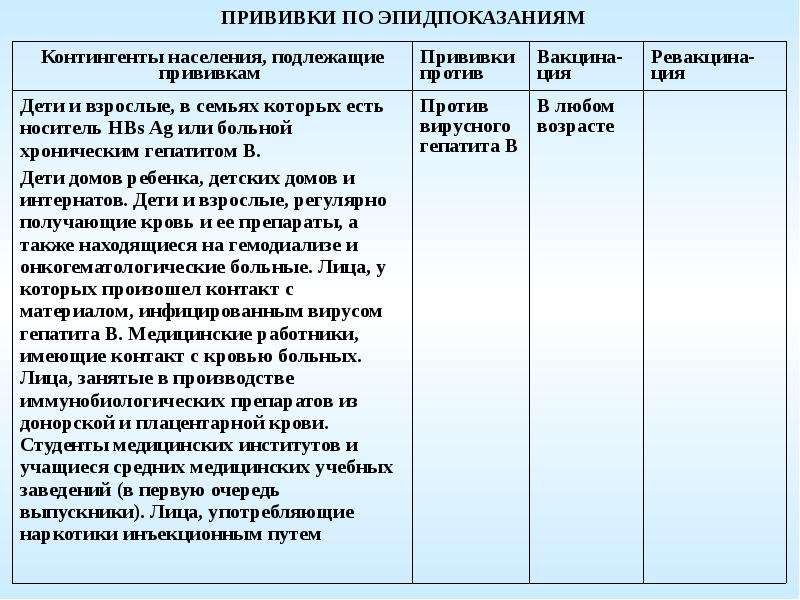 Индивидуальный план иммунопрофилактики пациента