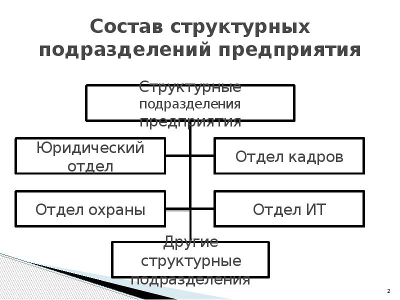 Подразделение организации предприятия. Назовите основные структурные подразделения предприятия.. Структурное подразделение организации это. Структурное подразделение это пример. Состав структурного подразделения на предприятии.