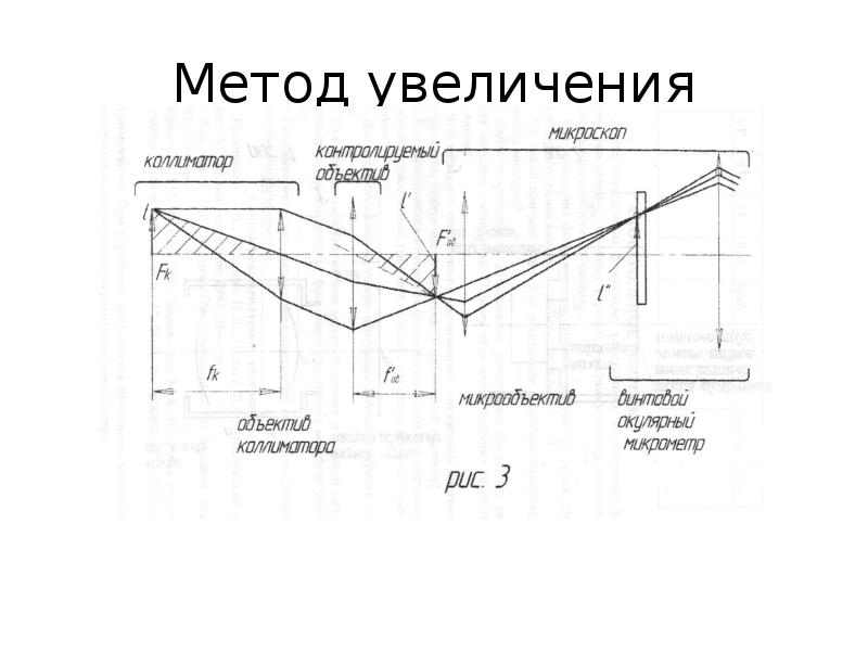 Усиленные методы. Автоколлимационный метод измерения фокусного расстояния. Схема измерения методом Аббе. Метод линейно угловых измерений. Метод угла параметры.