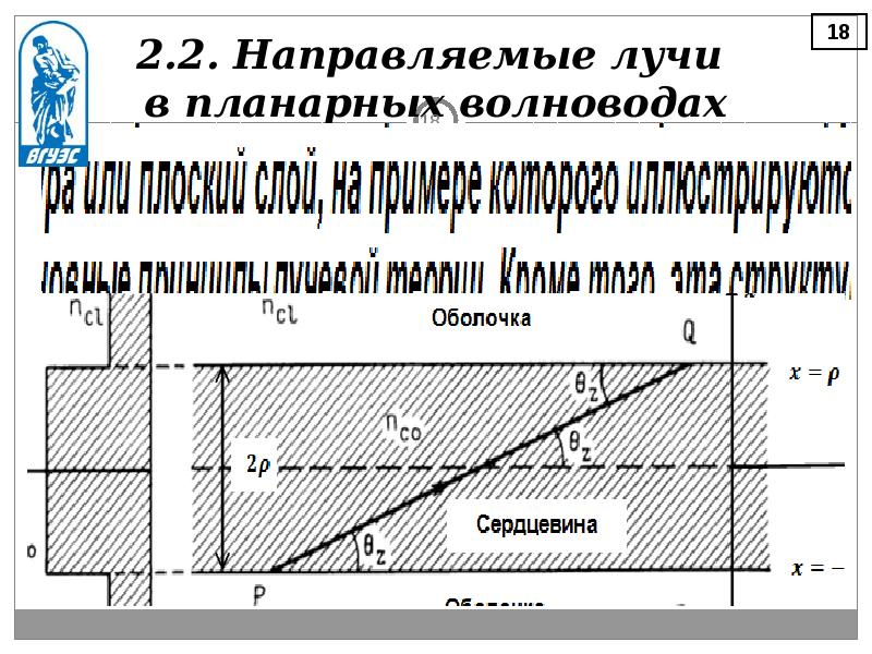 Планарный волновод