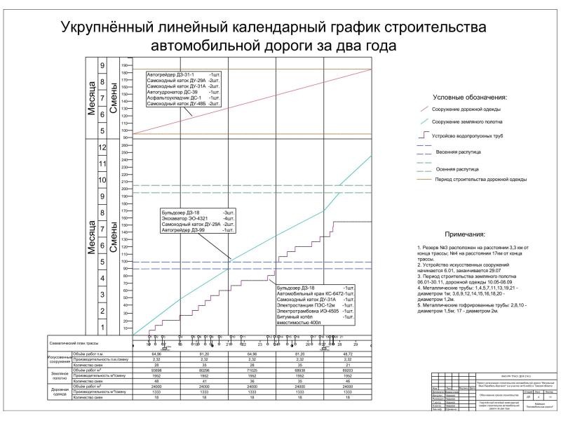 Укрупненный календарный план