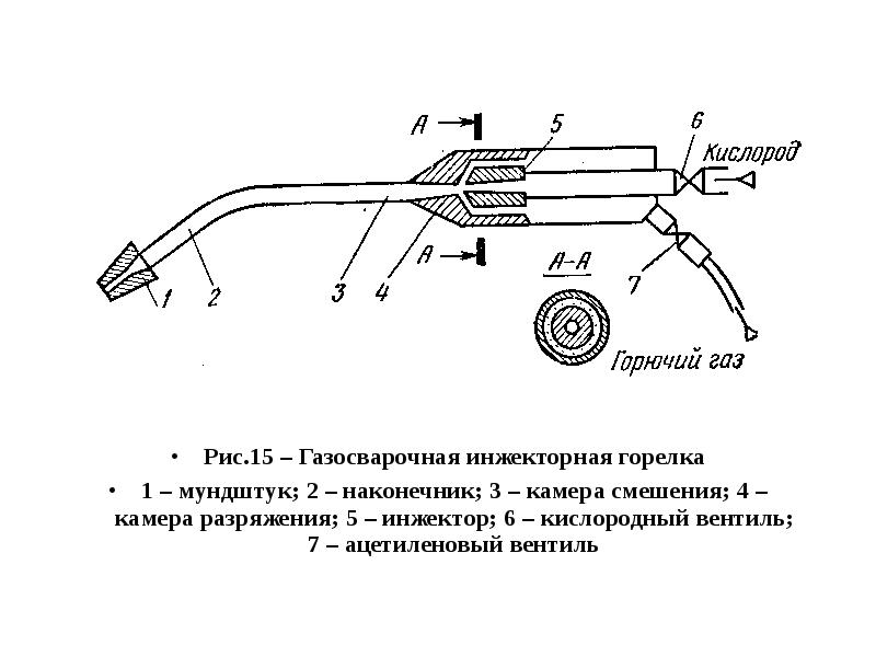 Инжекторная газовая горелка чертеж