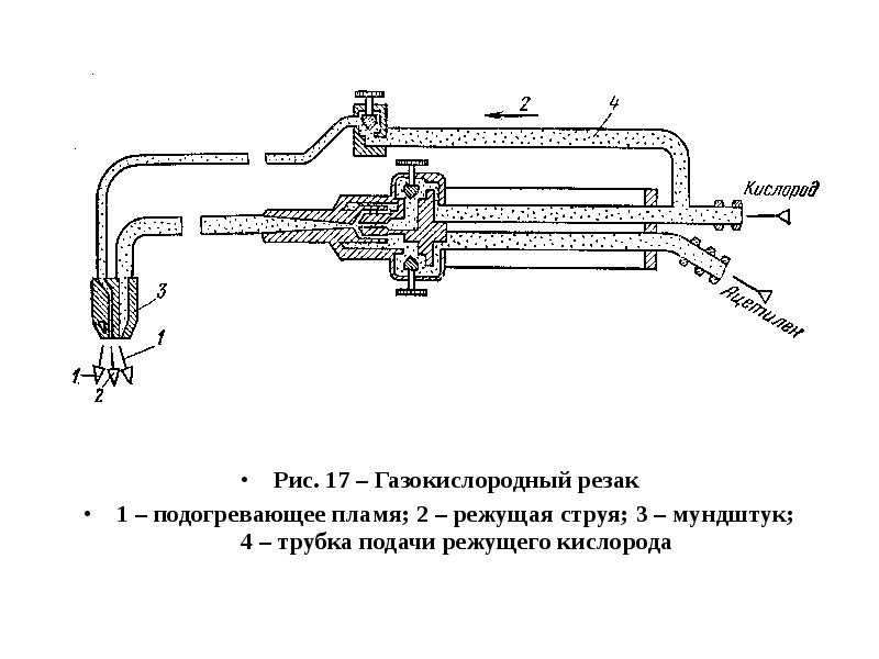 Схема резака для кислородной резки