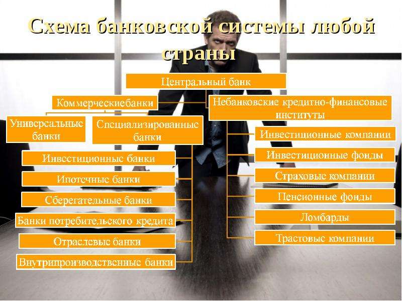 Презентация по теме банковская система россии