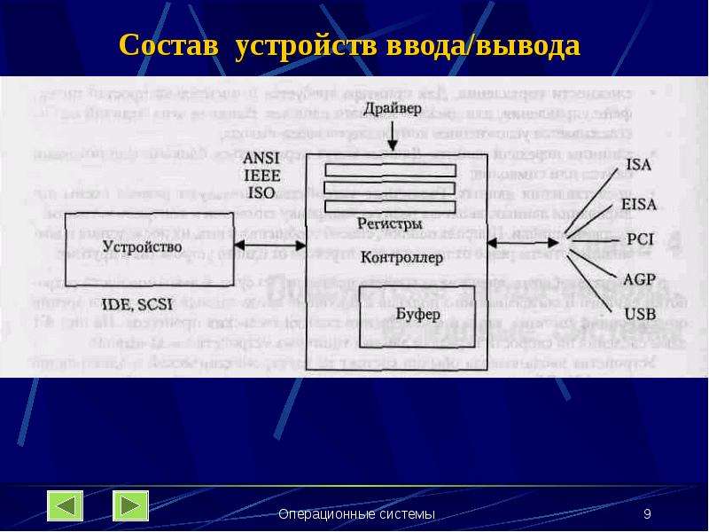 Система вывода. Ввод-вывод файловой системы. Состав устройств ввода-вывода. Ввод вывод операционные системы. Работа с вводом выводом операционные системы.