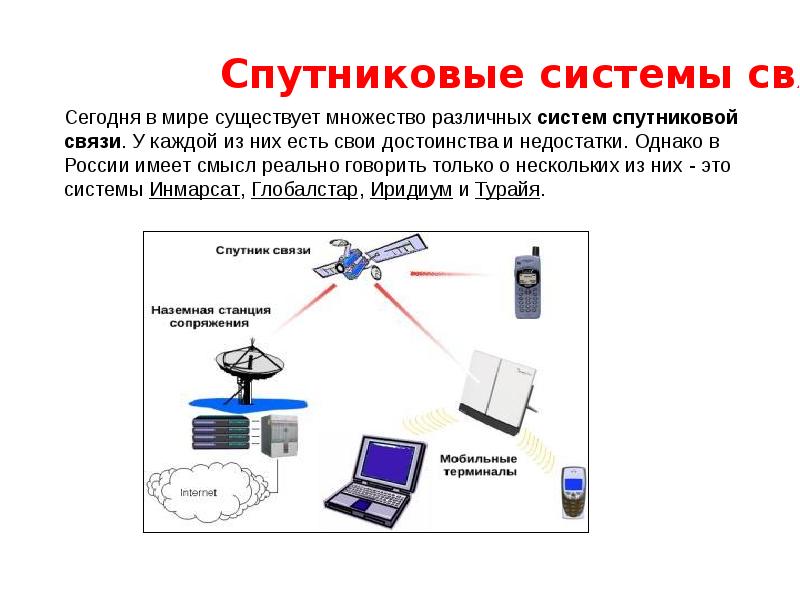 Виды систем связи