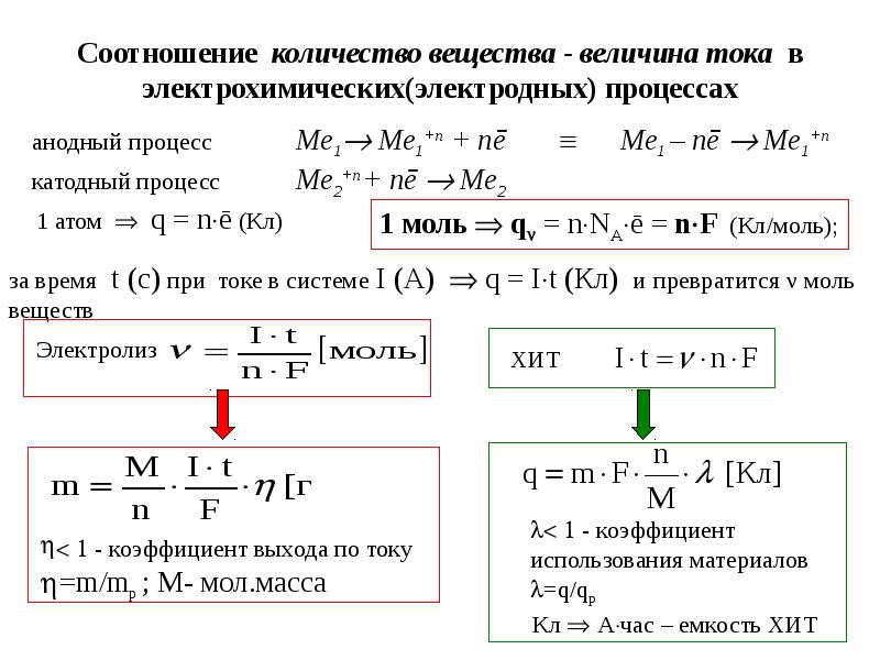 Ток при электролизе