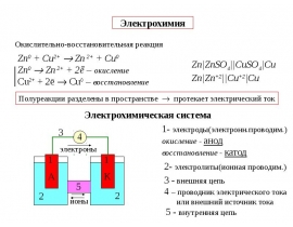 Электрохимия