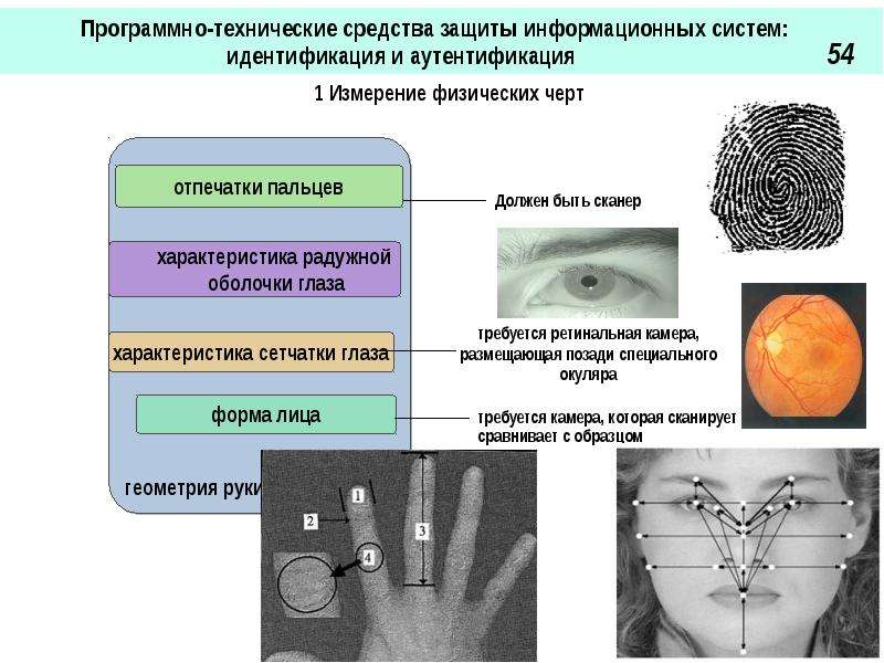 Программные средства защиты. Классификация аутентификации. Программно технические способы защиты информации. Аппаратные средства идентификации и аутентификации. Технические средства идентификации.