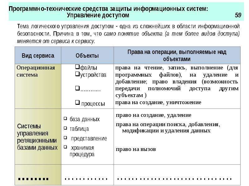 Направление защиты