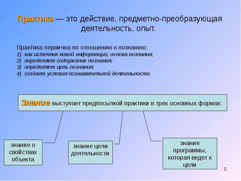 Процесс познания возможности и границы