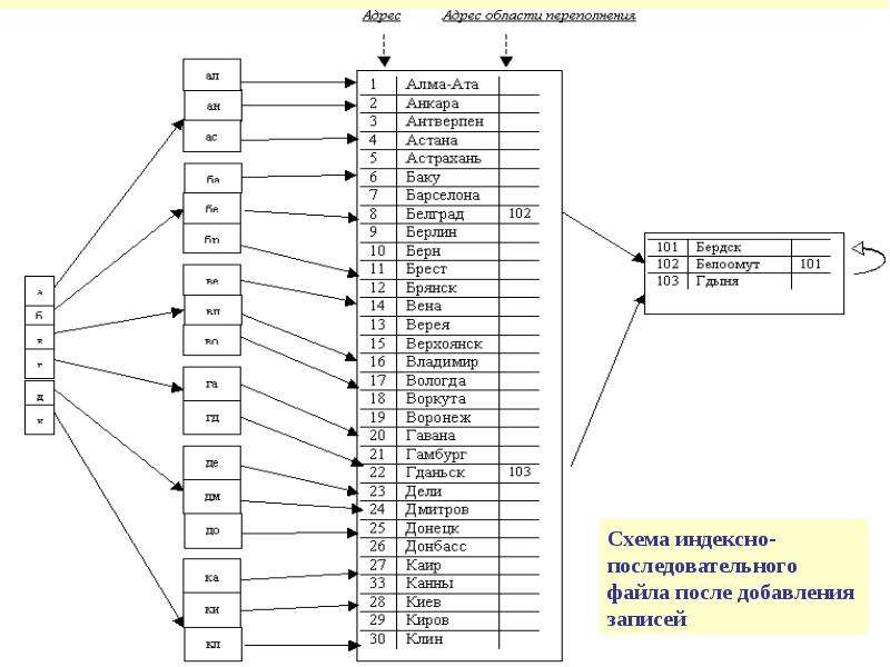 Адресация проекта в детском саду