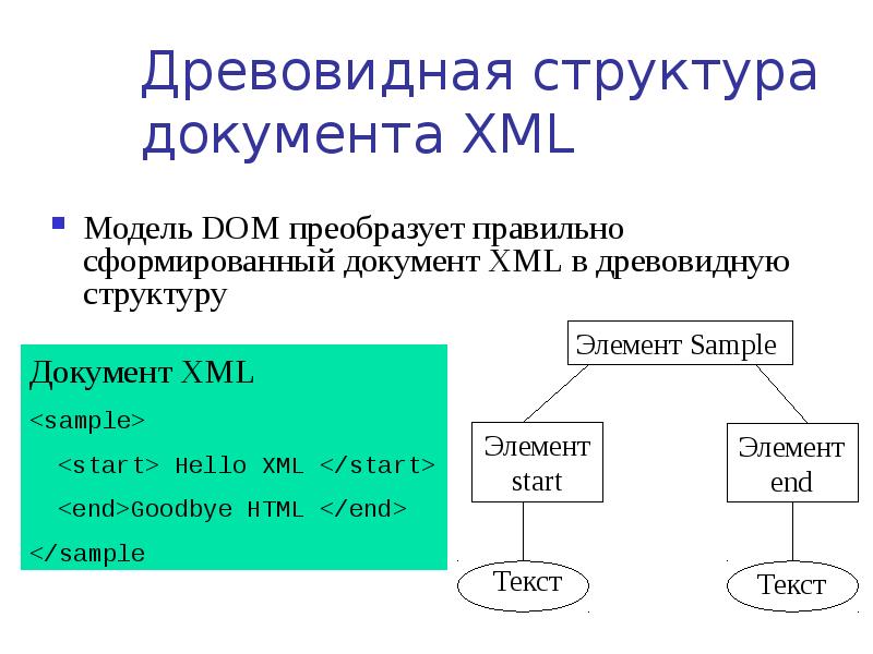 Модели документа