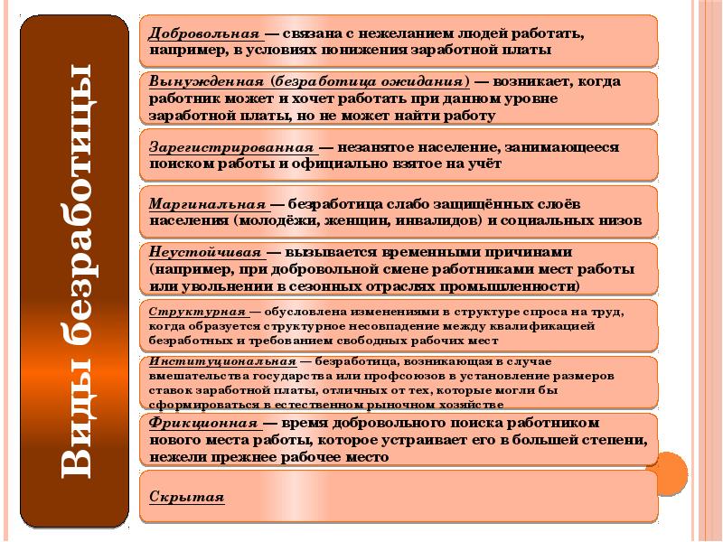 Возникает из за увольнения вид безработицы. Добровольная безработица. Маргинальная безработица пример. Безработица при отсутствии свободных рабочих мест.