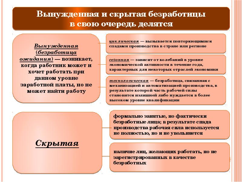 Обеспечение развития научно технического прогресса снижение безработицы