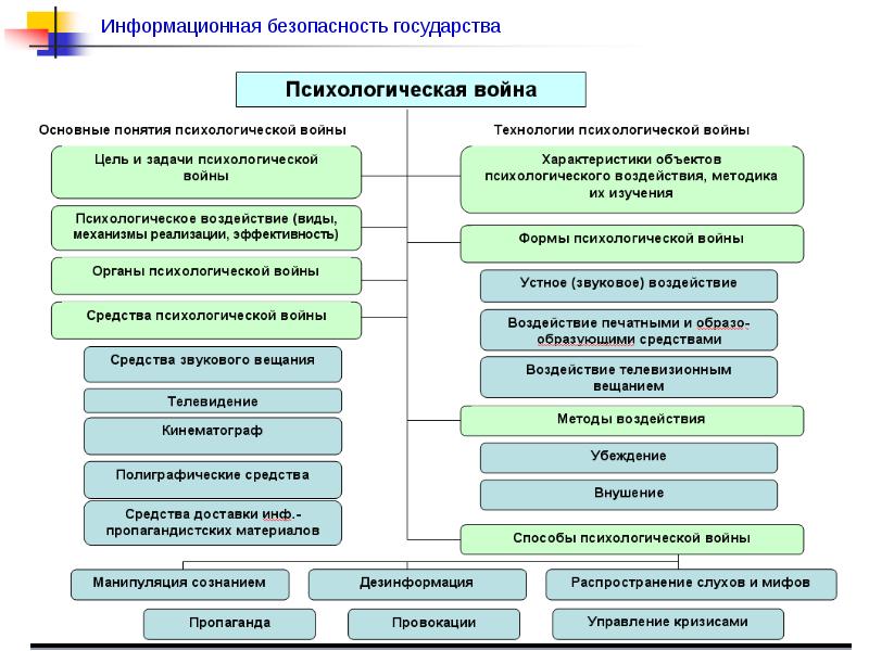 Психологическое воздействие картинки